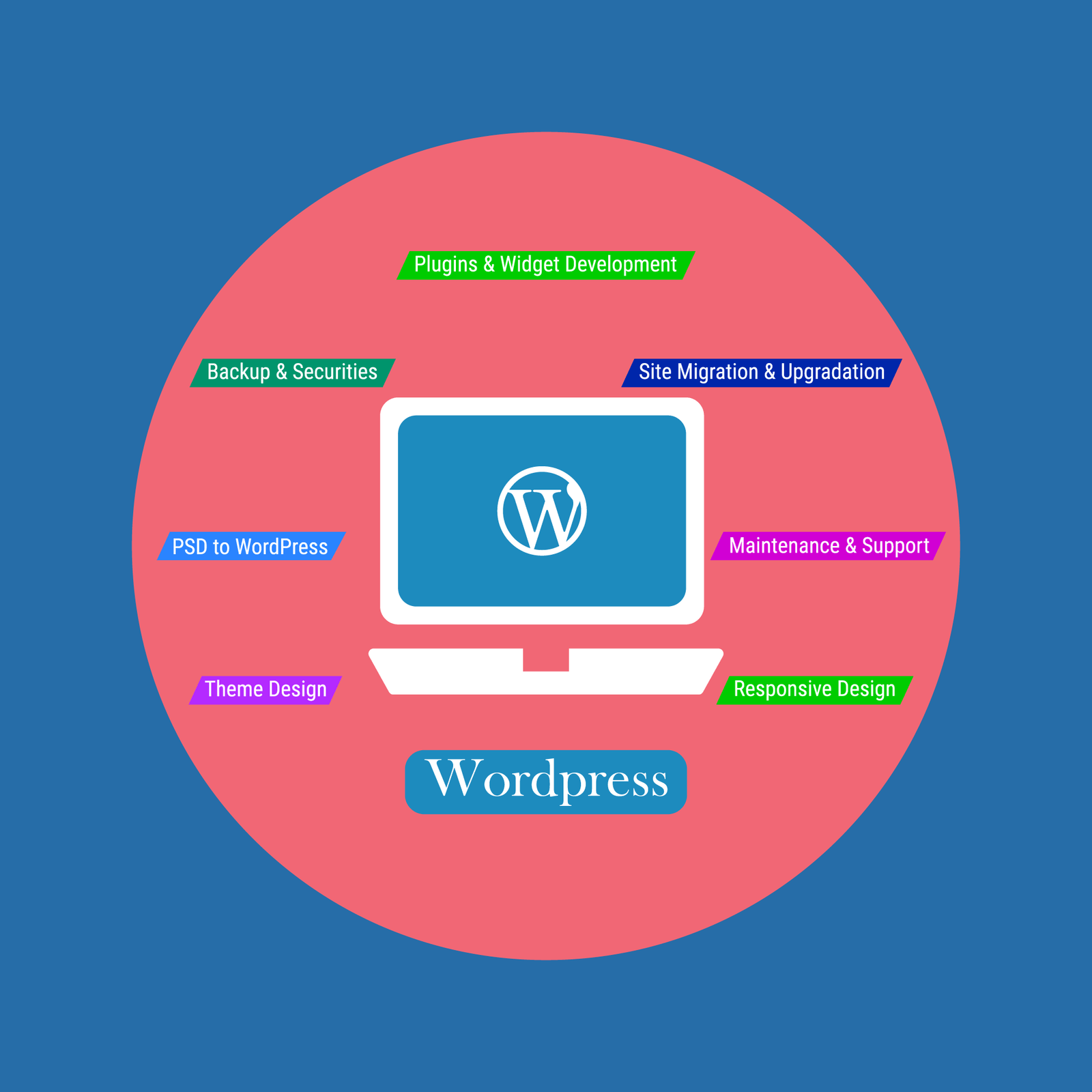 WordPress Development-International Tramp